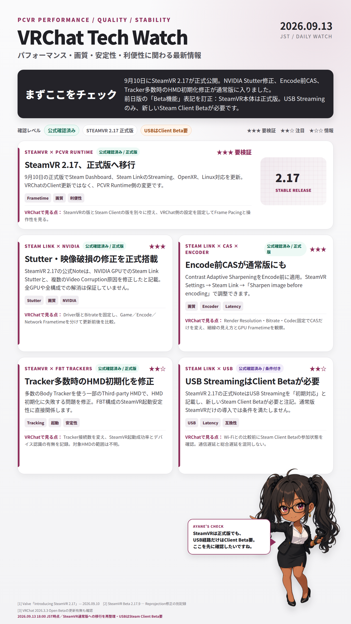 VRChat Tech Watch 2026.09.13